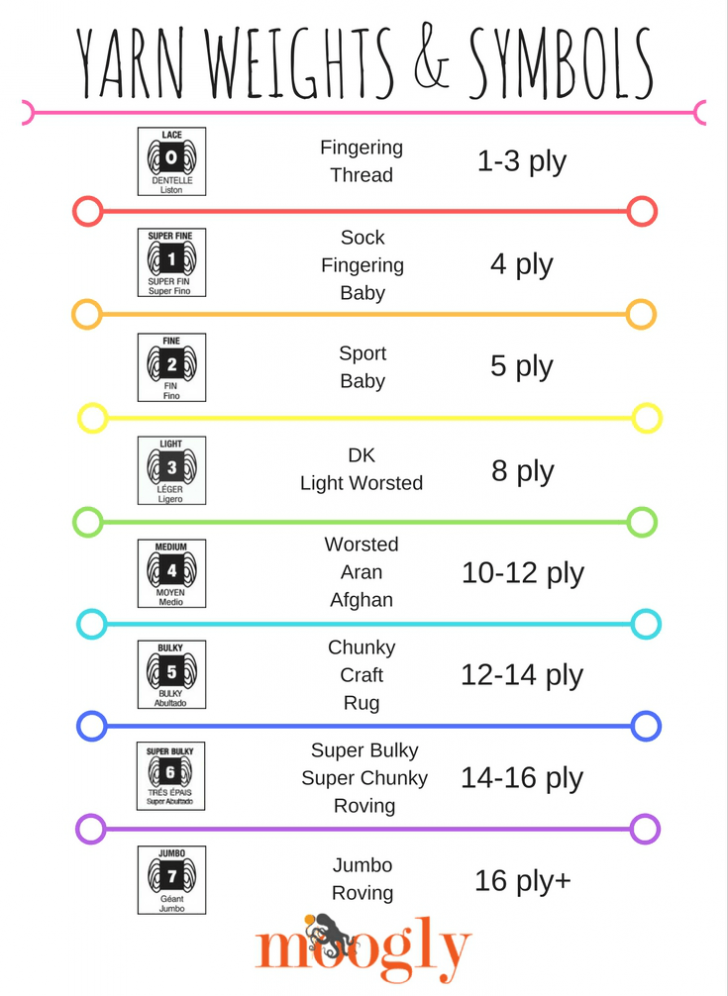 Yarn Gauge Chart Crochet At Alesia Lehr Blog