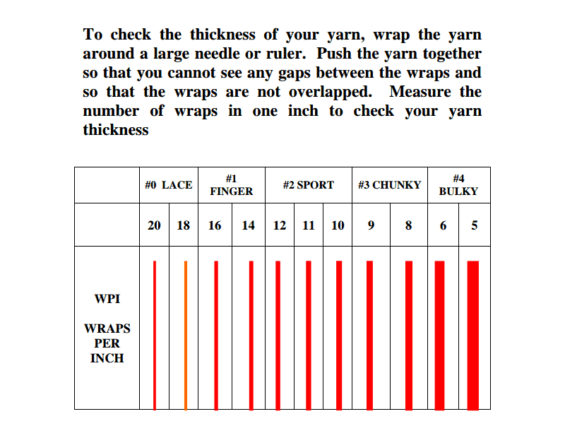 Yarn Thickness Chart pdf Art Yarn Handspun Knitting Stitches
