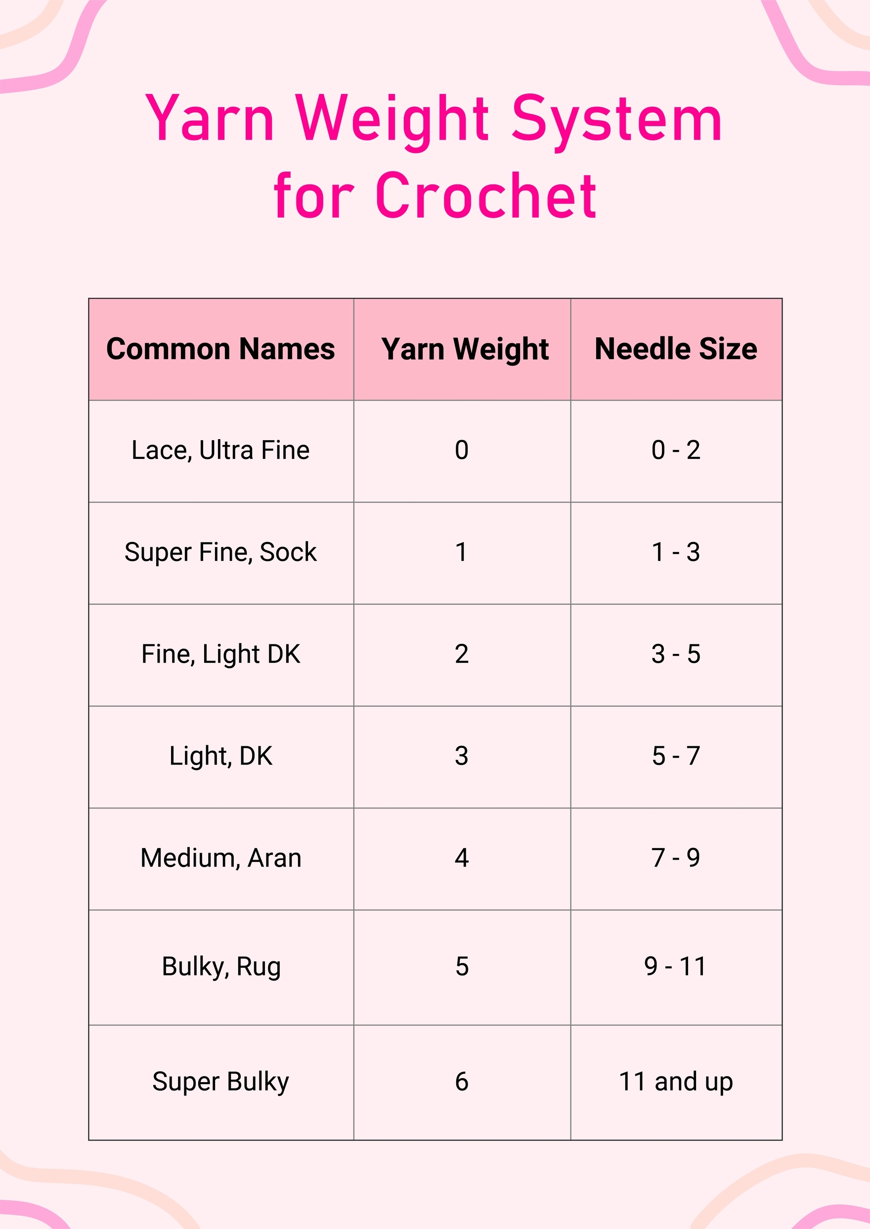 Yarn Weight Chart For Crochet At Ralph Mcbride Blog
