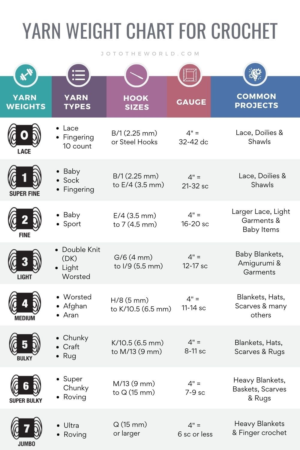 Yarn Weight Chart Guide To Yarn Sizes Types Artofit