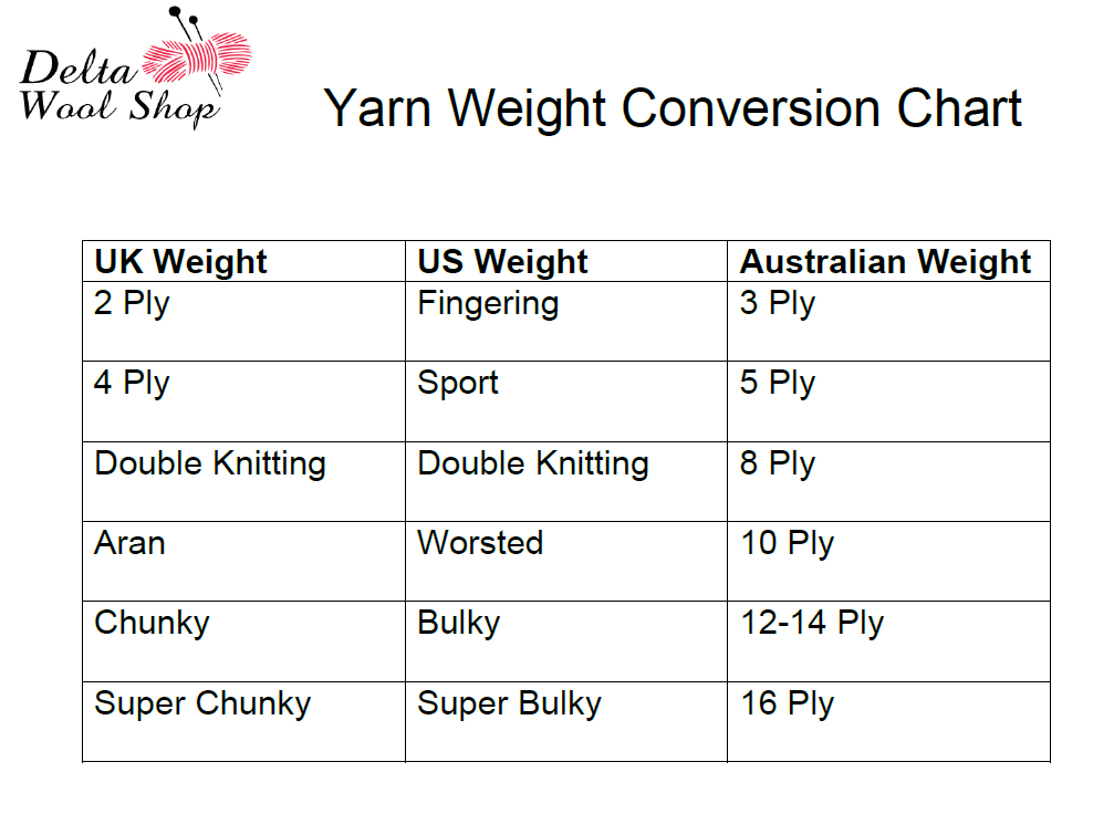 Yarn Weight Conversion Chart Delta Wool Shop