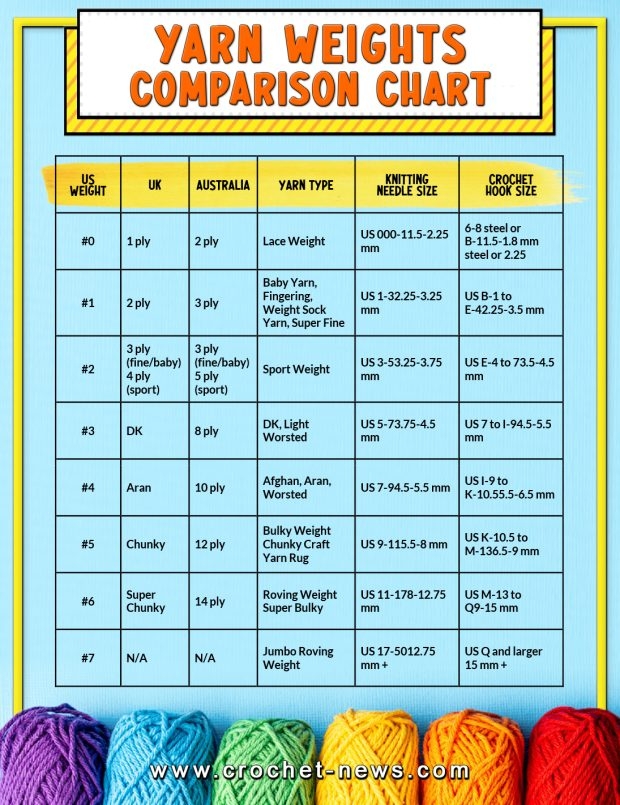 yarn weight chart yarn weight chart