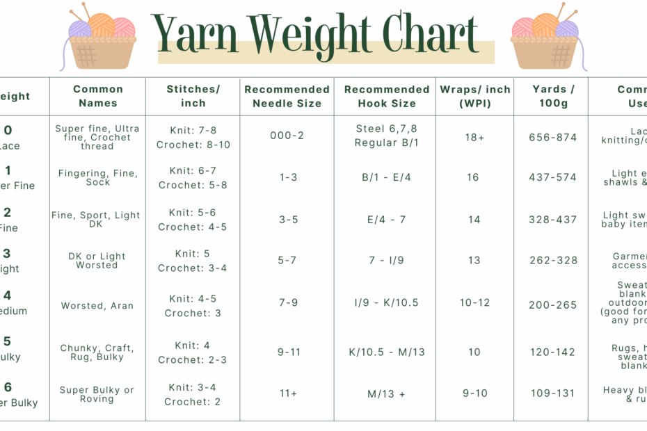 Yarn Weights Helpful Explanation The Woolery