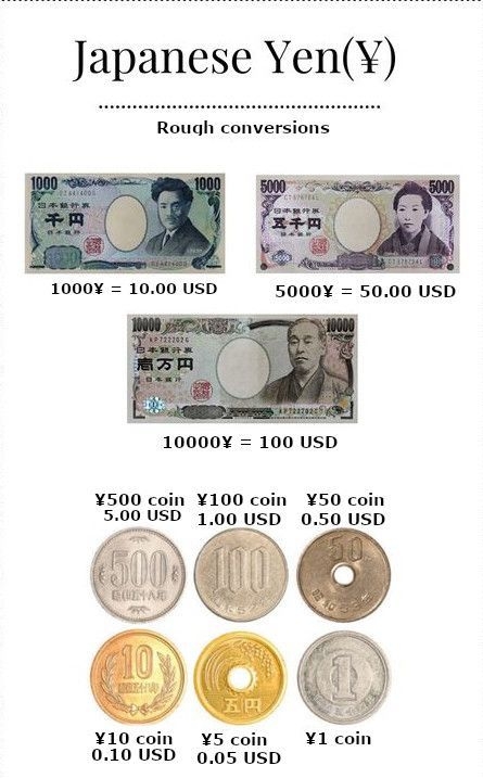 conversion chart yen to dollars conversion chart yen to dollars