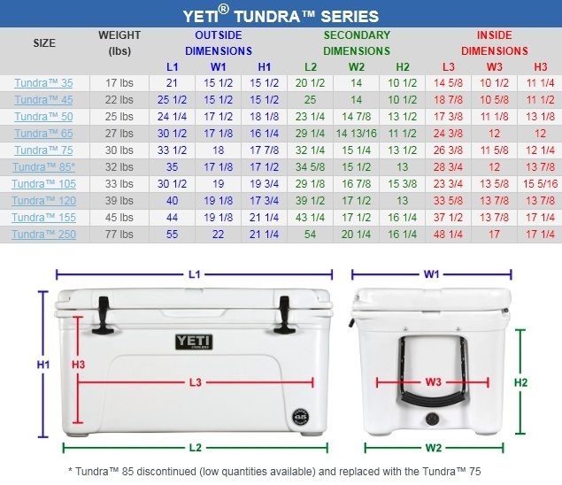 Yeti Cooler Sizes Chart Quick Chart Maker