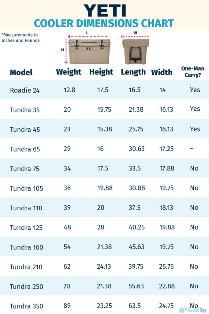 yeti cooler size chart yeti cooler size chart