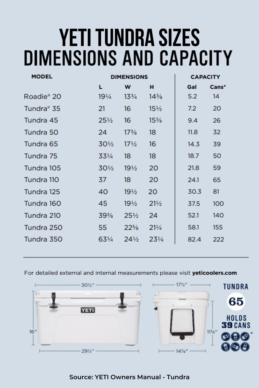YETI Cooler Sizes Chill Guide To Different YETI Sizes