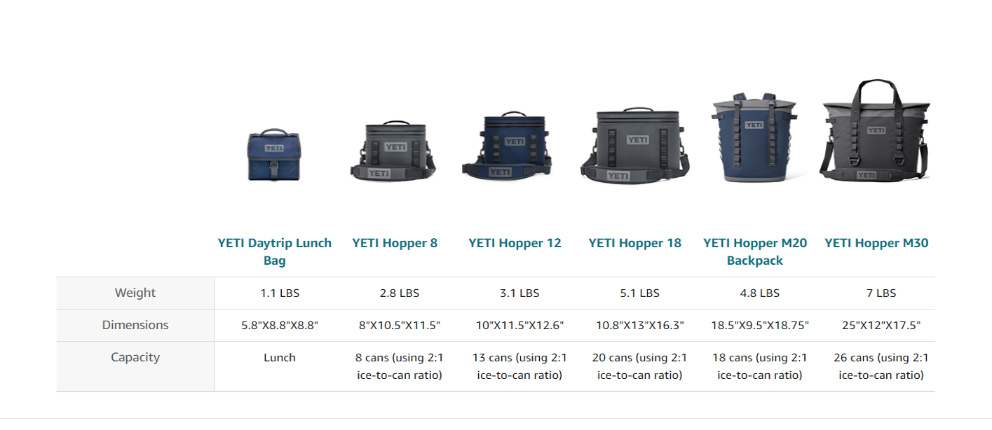 yeti coolers size chart