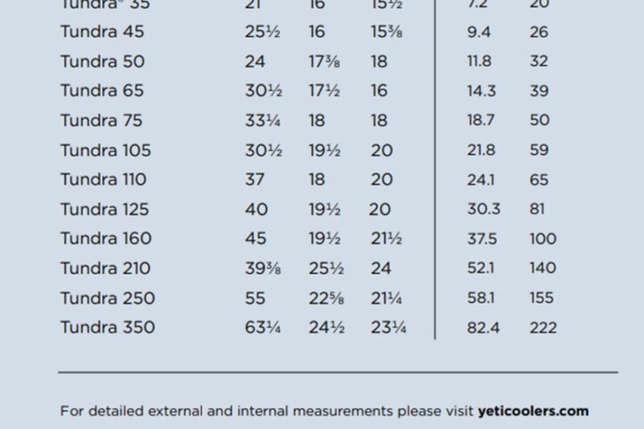 YETI Cooler Sizes Chill Guide To Different YETI Sizes