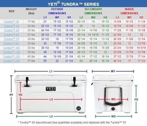 Yeti Tundra Coolers Size Chart Yeti Cooler Sizes Yeti Tundra Yeti