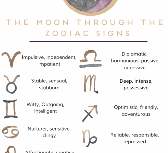 Your Moon Sign In Your Chart Your Emotional Landscape