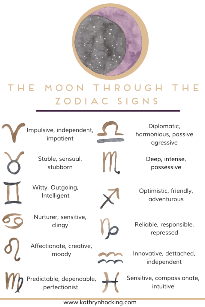 Your Moon Sign In Your Chart Your Emotional Landscape