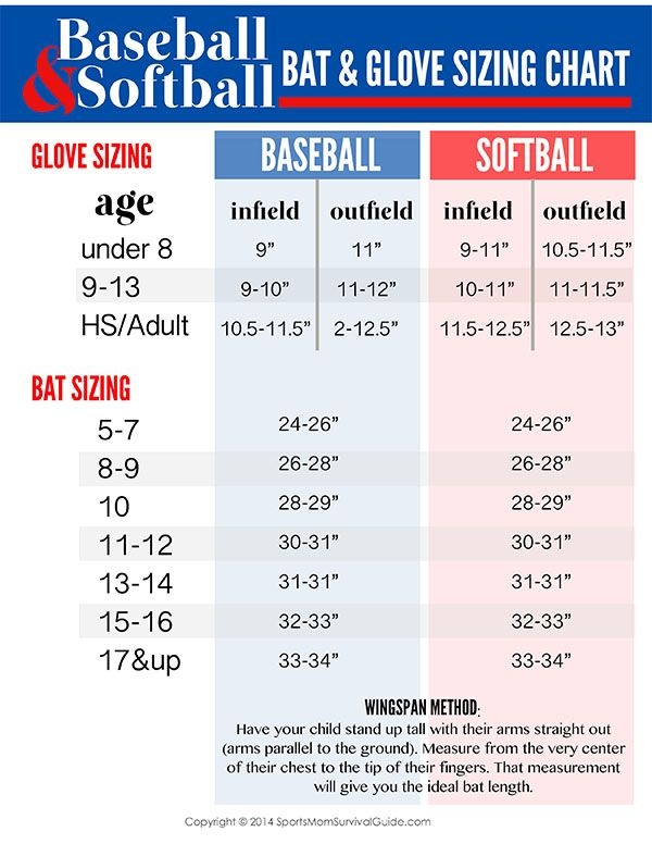 Youth Baseball Catcher 39 s Mitt Size Chart Catcher 39 s Gear Size
