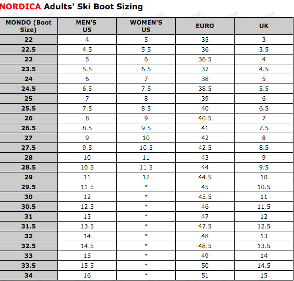 Youth Downhill Ski Size Chart Ponasa