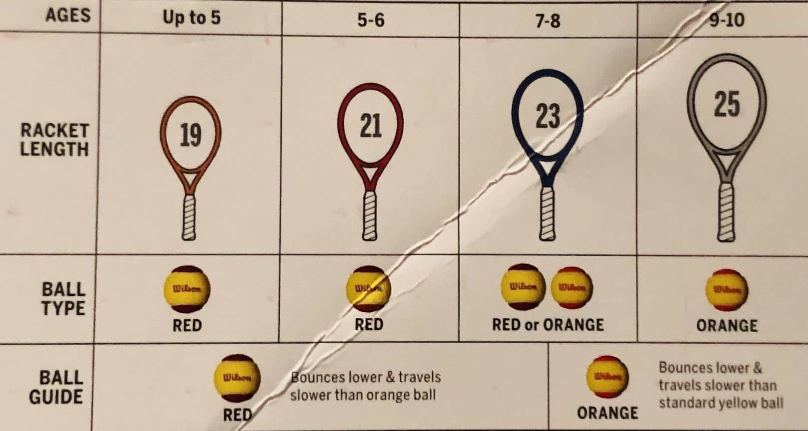 Youth Tennis Racket Size Chart Portal posgradount edu pe