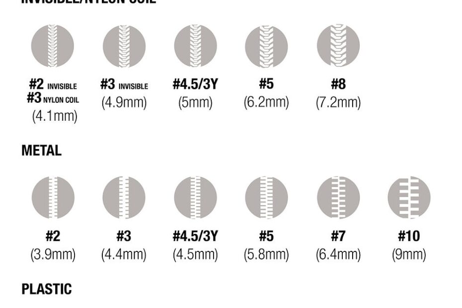 Zipper Size Chart