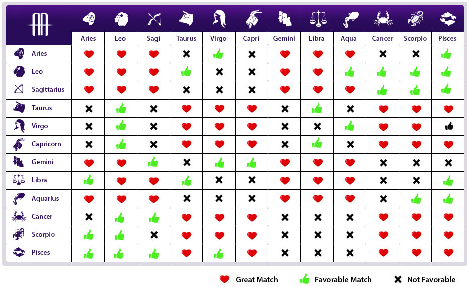 Zodiac Compatibility By Birthday Zodiac Elements Explained