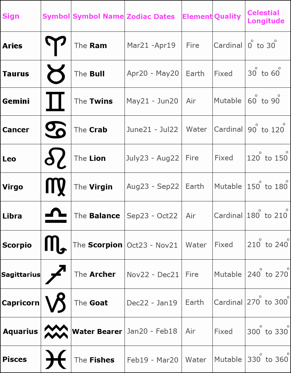 astrology chart dates astrology chart dates