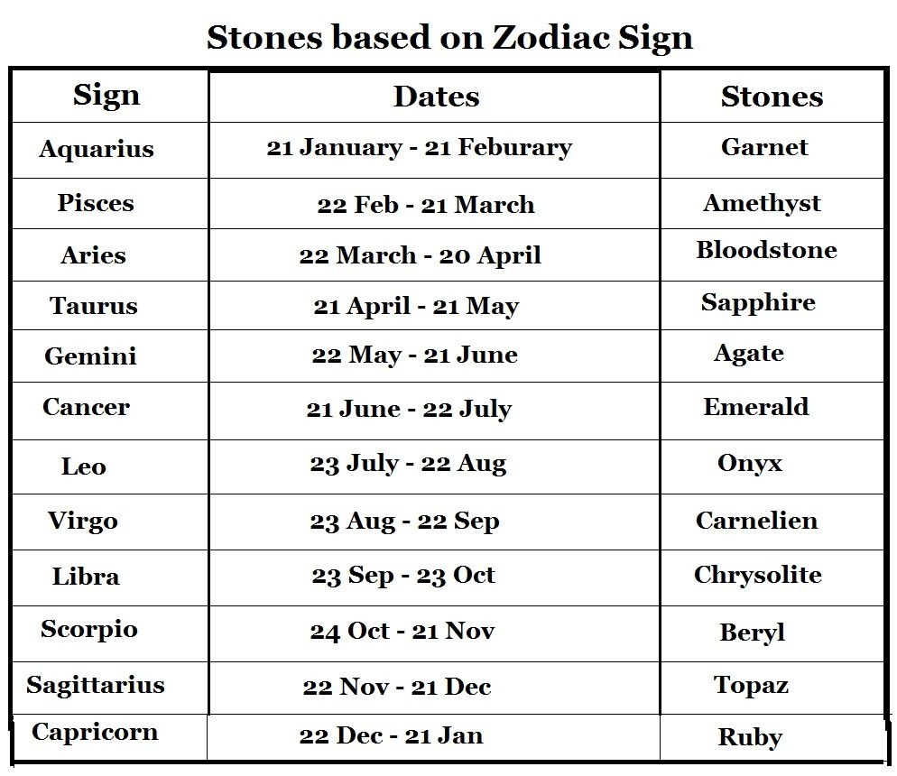 Zodiac Months Chart Zodiac Birth Dates