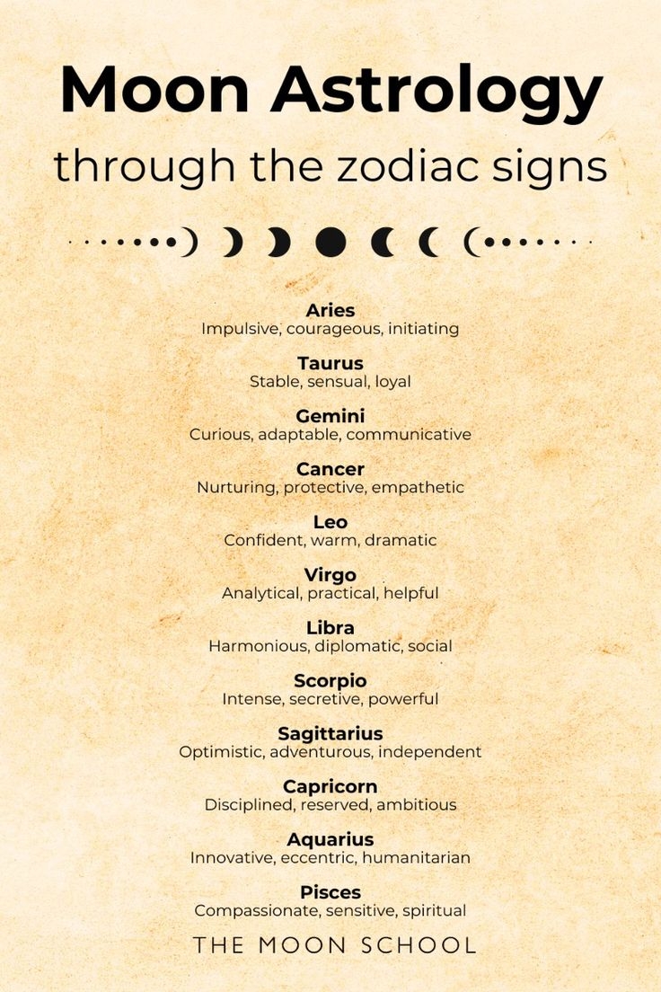 Zodiac Moon Signs Chart Astrology Your Plain Simple Guide To The
