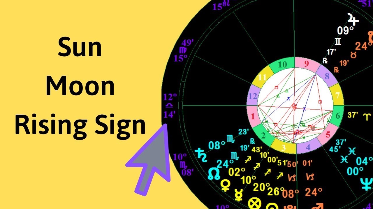 Zodiac Moon Signs Chart