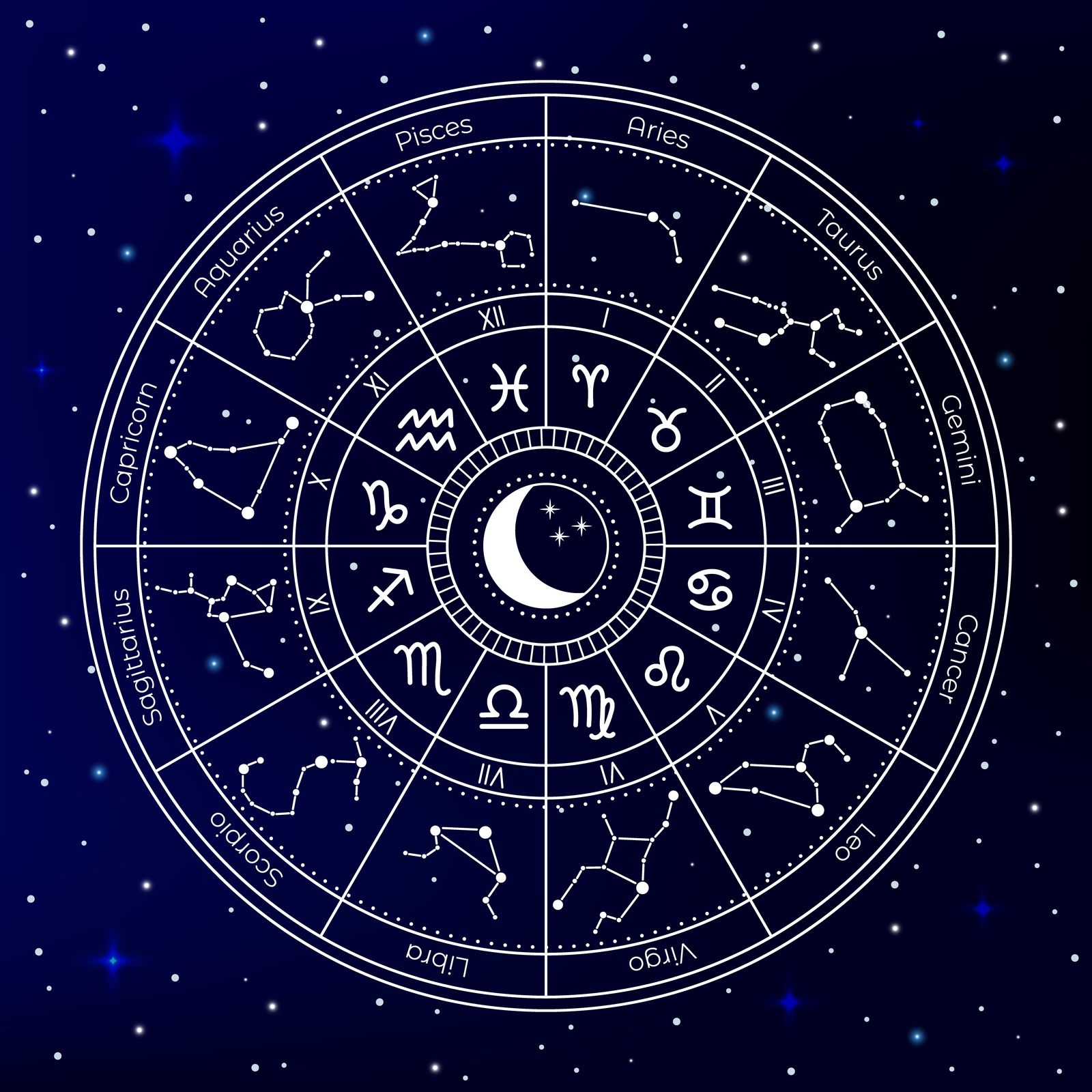Zodiac Sign Chart By Month 60 Photos Youhoroscope