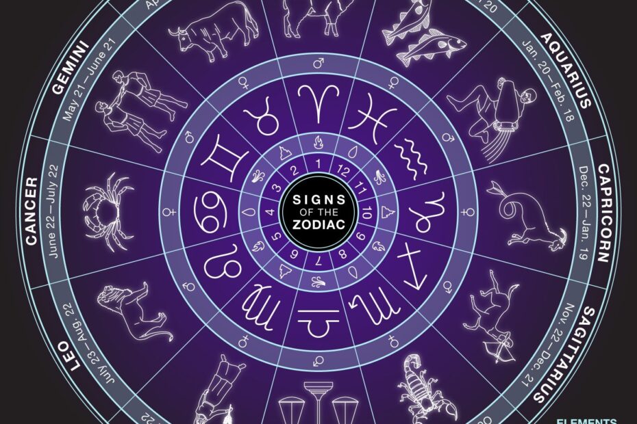 Zodiac Sign Chart By Month 60 Photos Youhoroscope
