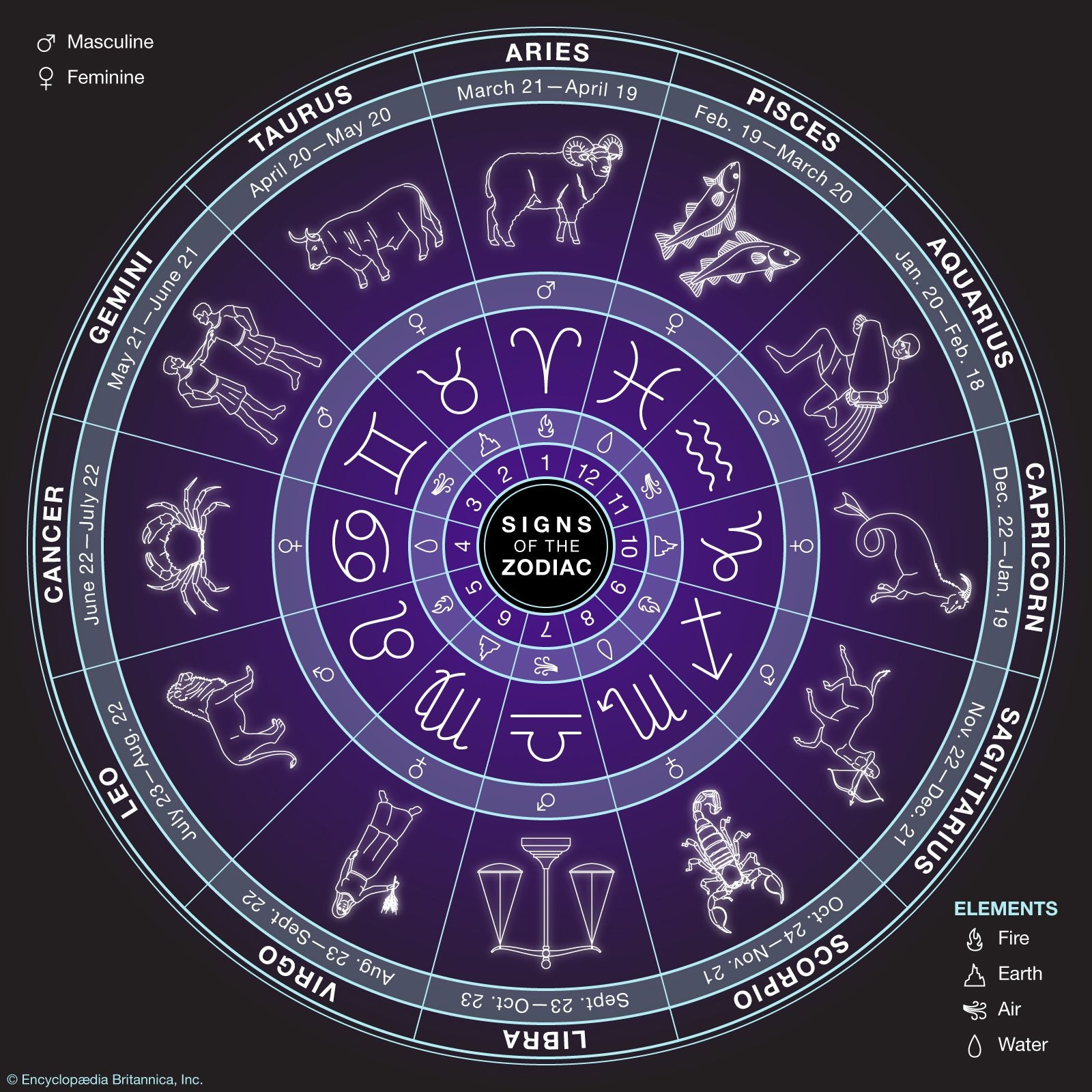 Zodiac Sign Chart By Month 60 Photos Youhoroscope