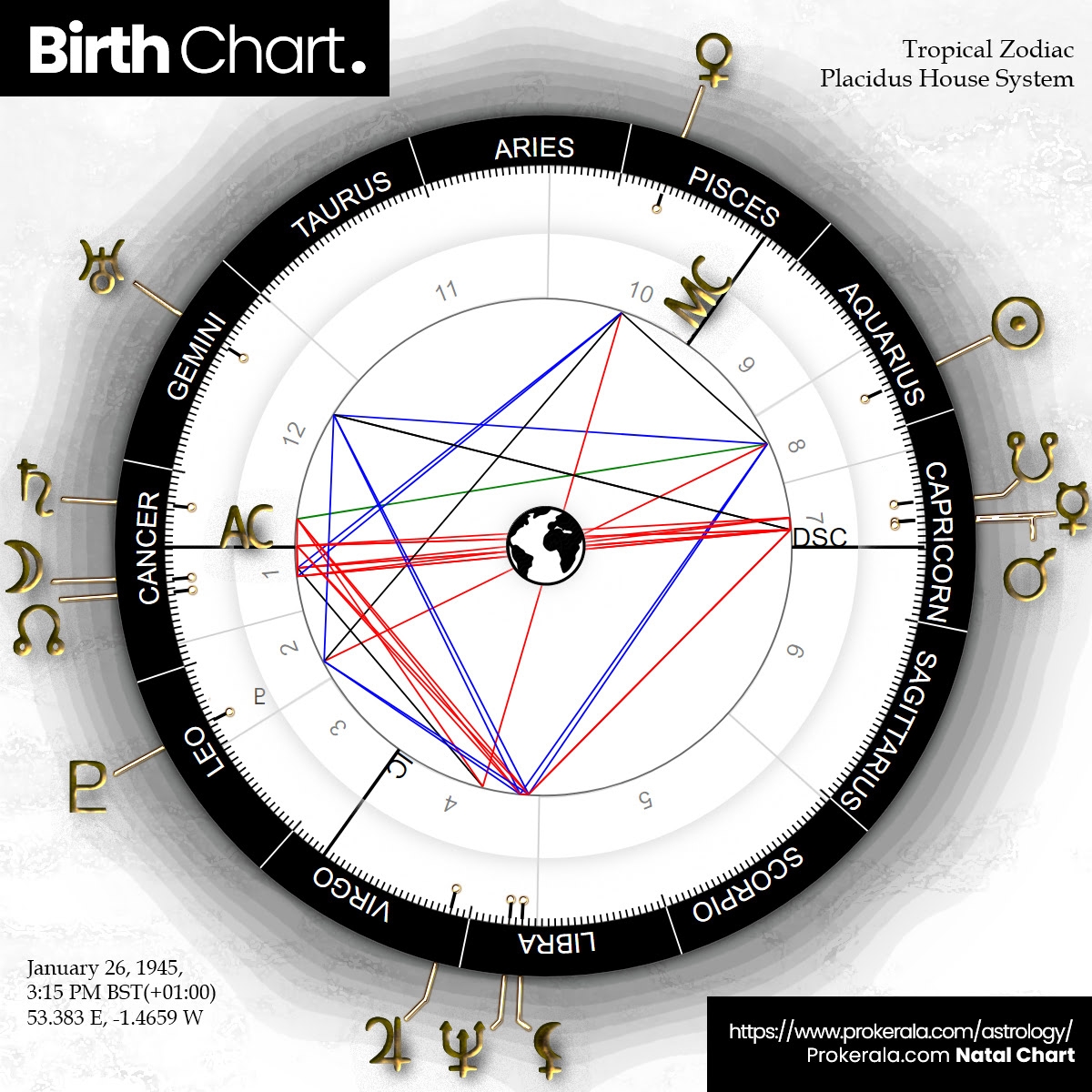 Zodiac Sign Chart By Month 60 Photos Youhoroscope