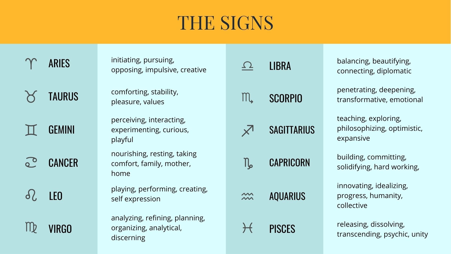 Zodiac Sign Chart Explained At Tracy Mcfall Blog Zodiac Sign Chart Explained At Tracy Mcfall Blog