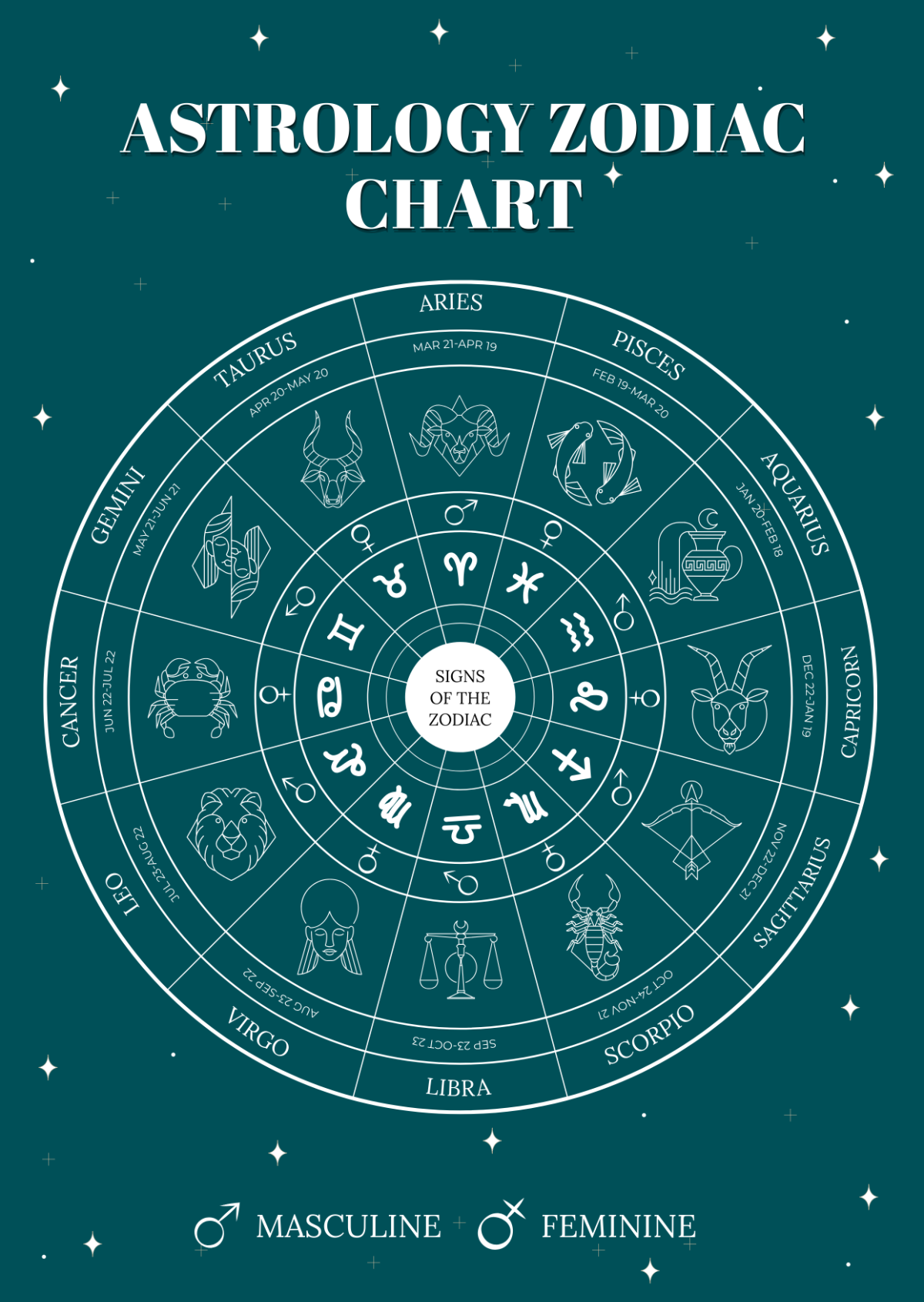 Zodiac Sign Chart Printable