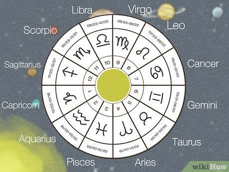 Zodiac Sign Chart Printable