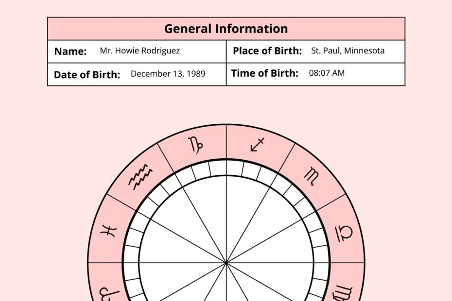 Zodiac Sign Chart Printable