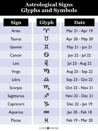 Zodiac Sign Charts For Birth Dates Explanations LoveToKnow