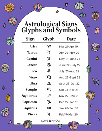Zodiac Signs And Symbols Chart 60 Photos Astrologytoyou