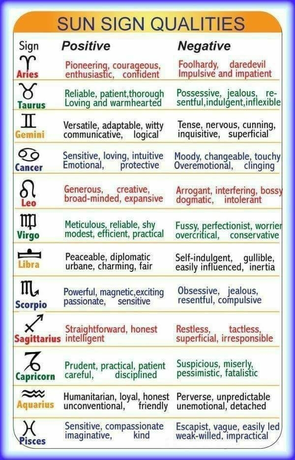 Zodiac Signs Characteristics Chart Zodiac Health Tips