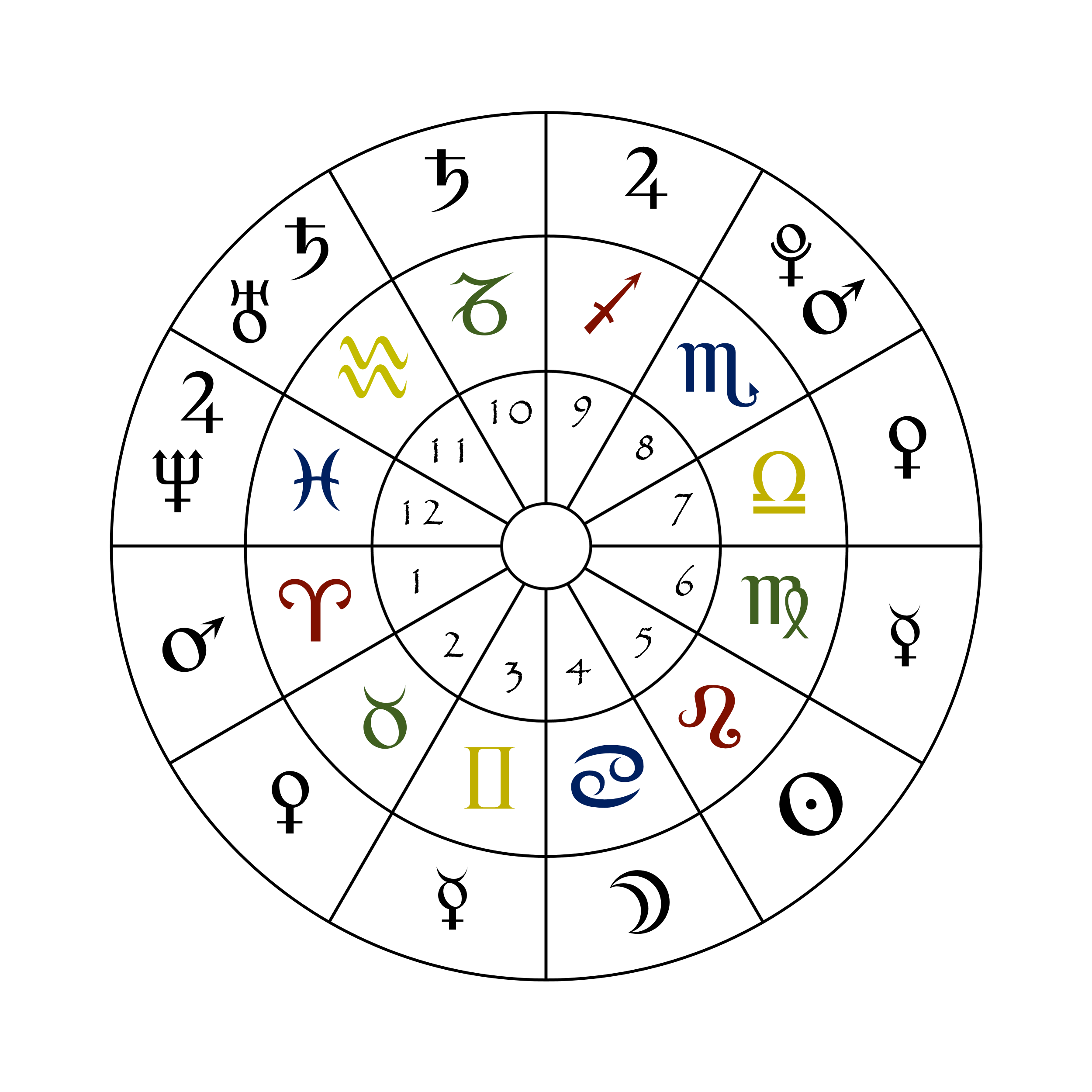Zodiac Signs Circle Chart Zodiac Traits Explained