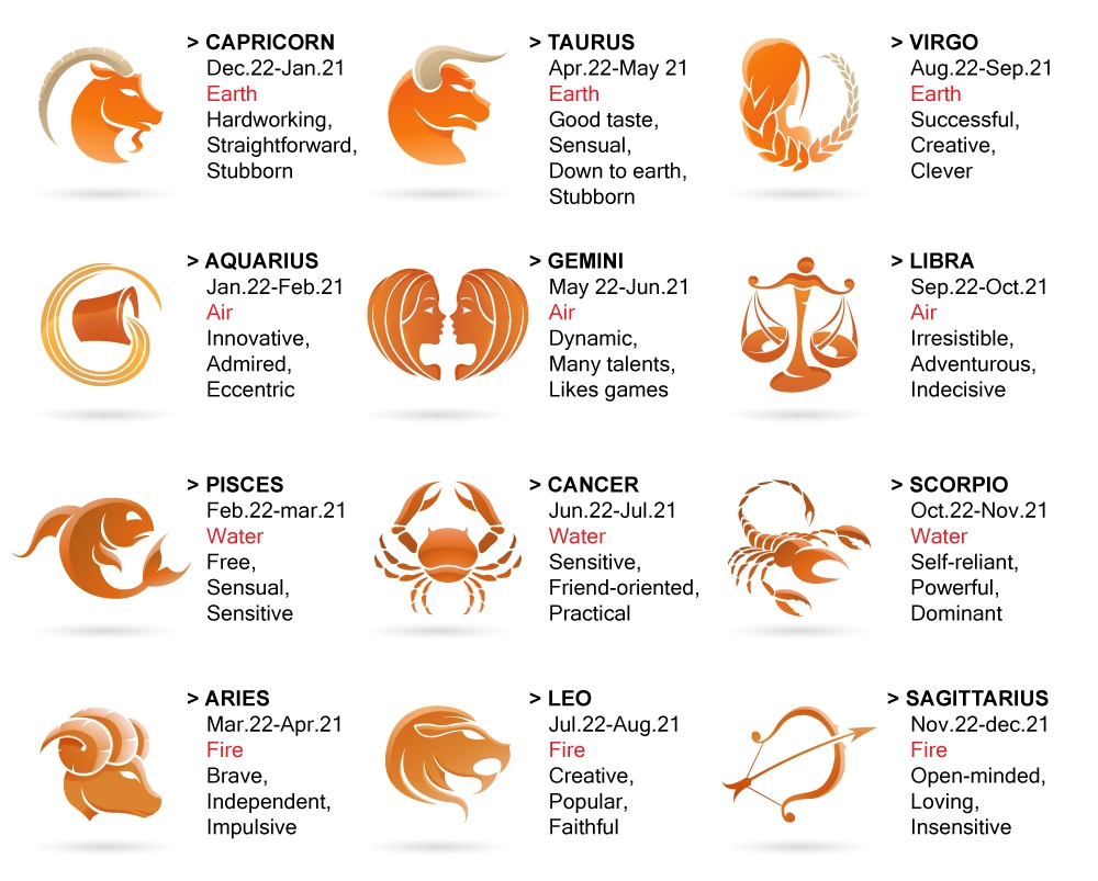 Zodiac Signs