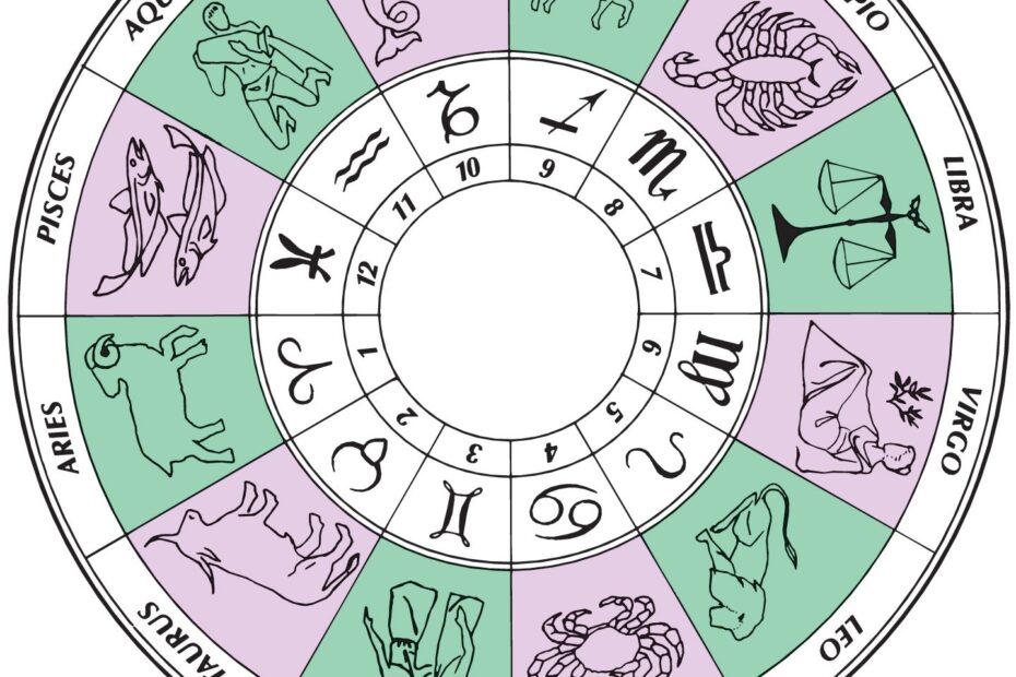 Zodiac Symbols Dates Facts Signs Britannica